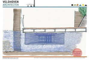 Nieuwe IJsselkade energieneutraal door watermolens